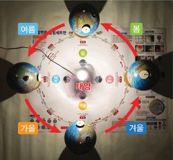 지구의계절변화실험세트(5종)